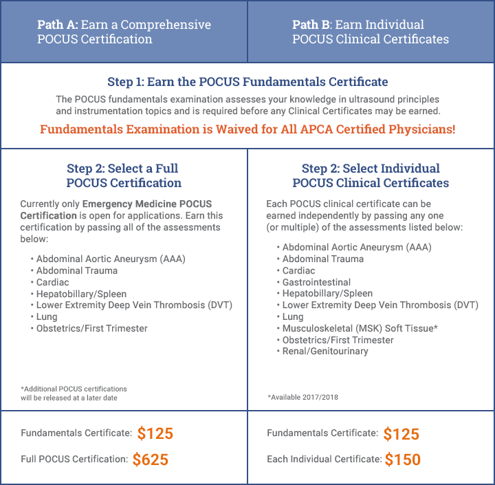 APCA Certification Pricing Chart