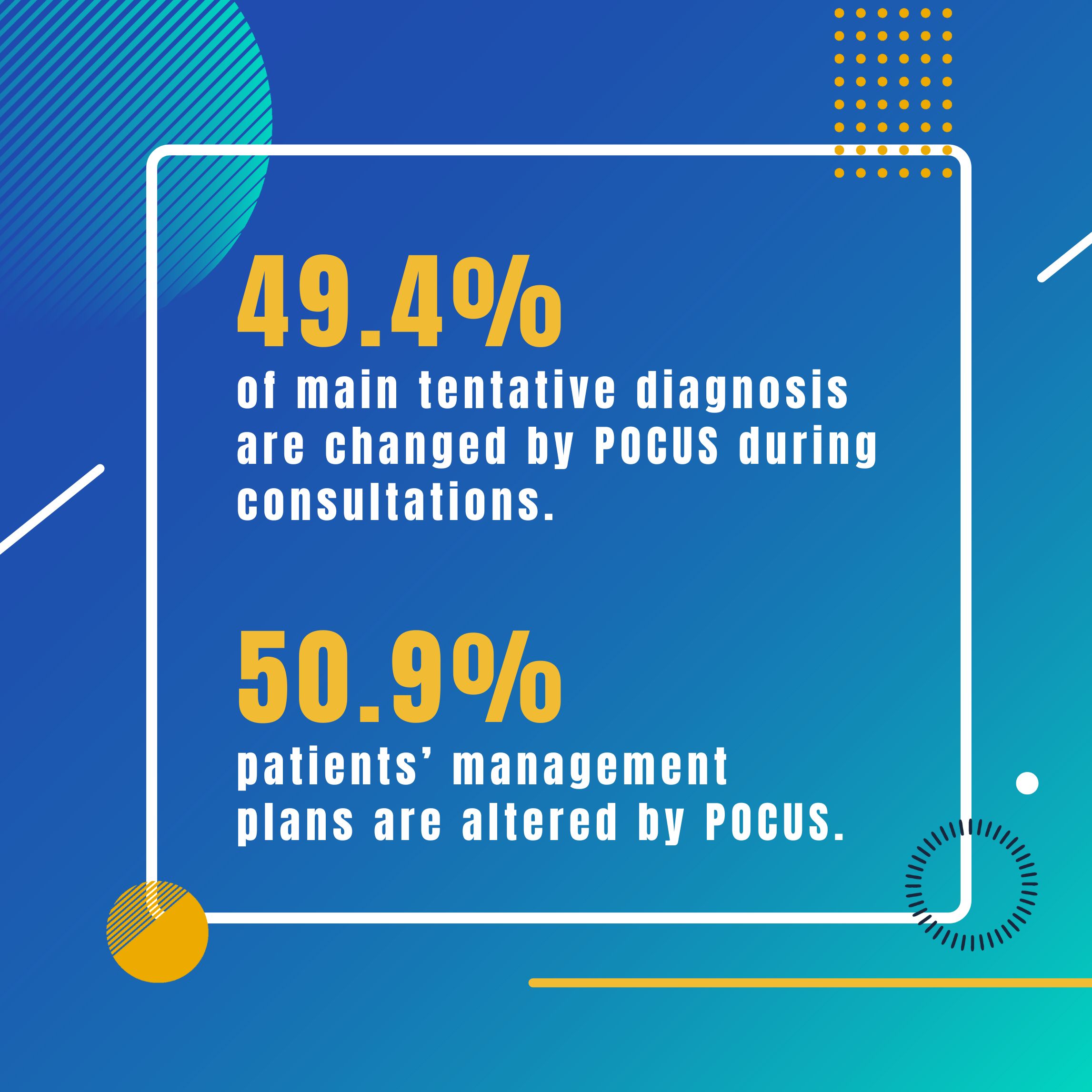 How POCUS saves lives stats graphic